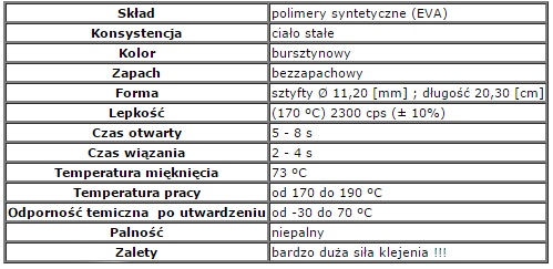 tabela klej terotopliwy